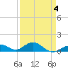 Bahia Honda Key tide chart for Monday, April 4, 2022