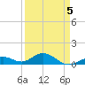 Bahia Honda Key tide chart for Tuesday, April 5, 2022