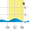 Bahia Honda Key tide chart for Wednesday, April 6, 2022