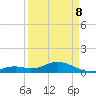 Bahia Honda Key tide chart for Friday, April 8, 2022