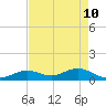 Bahia Honda Key tide chart for Tuesday, May 10, 2022
