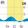 Bahia Honda Key tide chart for Monday, May 16, 2022