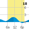 Bahia Honda Key tide chart for Wednesday, May 18, 2022