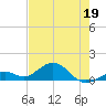 Bahia Honda Key tide chart for Thursday, May 19, 2022