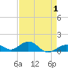 Bahia Honda Key tide chart for Sunday, May 1, 2022