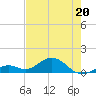 Bahia Honda Key tide chart for Friday, May 20, 2022