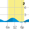 Bahia Honda Key tide chart for Monday, May 2, 2022
