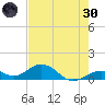 Bahia Honda Key tide chart for Monday, May 30, 2022