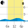 Bahia Honda Key tide chart for Sunday, May 8, 2022