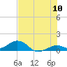 Bahia Honda Key tide chart for Sunday, July 10, 2022