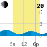 Bahia Honda Key tide chart for Wednesday, July 20, 2022