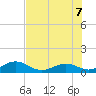 Bahia Honda Key tide chart for Thursday, July 7, 2022