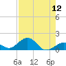 Bahia Honda Key tide chart for Friday, August 12, 2022