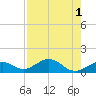 Bahia Honda Key tide chart for Monday, August 1, 2022