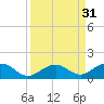 Bahia Honda Key tide chart for Wednesday, August 31, 2022