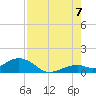 Bahia Honda Key tide chart for Sunday, August 7, 2022