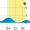 Bahia Honda Key tide chart for Tuesday, August 9, 2022