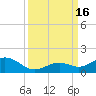 Bahia Honda Key tide chart for Friday, September 16, 2022