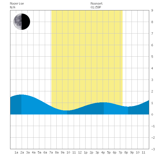 Bahia Honda Key tide chart for Saturday, September 17, 2022