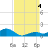 Bahia Honda Key tide chart for Sunday, September 4, 2022