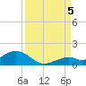 Bahia Honda Key tide chart for Monday, September 5, 2022
