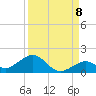 Bahia Honda Key tide chart for Thursday, September 8, 2022