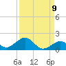 Bahia Honda Key tide chart for Friday, September 9, 2022