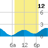 Bahia Honda Key tide chart for Wednesday, October 12, 2022