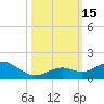 Bahia Honda Key tide chart for Saturday, October 15, 2022