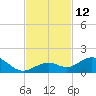 Bahia Honda Key tide chart for Saturday, November 12, 2022