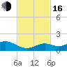 Bahia Honda Key tide chart for Wednesday, November 16, 2022