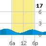 Bahia Honda Key tide chart for Thursday, November 17, 2022
