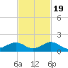Bahia Honda Key tide chart for Saturday, November 19, 2022