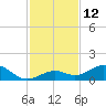 Bahia Honda Key tide chart for Monday, December 12, 2022