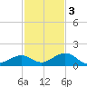 Bahia Honda Key tide chart for Saturday, December 3, 2022