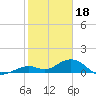 Bahia Honda Key tide chart for Wednesday, January 18, 2023