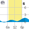 Bahia Honda Key tide chart for Friday, January 6, 2023