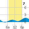 Bahia Honda Key tide chart for Saturday, January 7, 2023