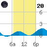 Bahia Honda Key tide chart for Monday, February 20, 2023