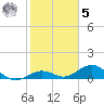 Bahia Honda Key tide chart for Sunday, February 5, 2023