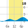 Bahia Honda Key tide chart for Saturday, March 18, 2023