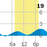 Bahia Honda Key tide chart for Sunday, March 19, 2023