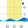 Bahia Honda Key tide chart for Monday, March 6, 2023