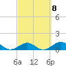 Bahia Honda Key tide chart for Wednesday, March 8, 2023