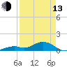 Bahia Honda Key tide chart for Thursday, April 13, 2023