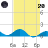 Bahia Honda Key tide chart for Thursday, April 20, 2023