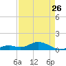 Bahia Honda Key tide chart for Wednesday, April 26, 2023