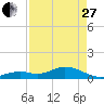 Bahia Honda Key tide chart for Thursday, April 27, 2023