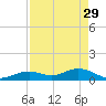 Bahia Honda Key tide chart for Saturday, April 29, 2023