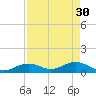 Bahia Honda Key tide chart for Sunday, April 30, 2023